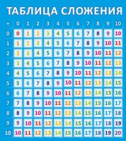 Стенд "Таблица сложения" - fgospostavki.ru - Нижний Новгород