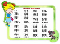 Стенд резной "Таблица умножения" Вариант 3 - fgospostavki.ru - Нижний Новгород