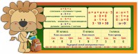 Стенд "Математика для начальных классов" - fgospostavki.ru - Нижний Новгород
