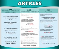 Стенд "Артикли" - fgospostavki.ru - Нижний Новгород