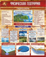 Стенд "Физическая география. Гидросфера" Вариант 1 - fgospostavki.ru - Нижний Новгород
