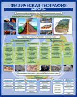 Стенд "Физическая география. Литосфера" Вариант 2 - fgospostavki.ru - Нижний Новгород