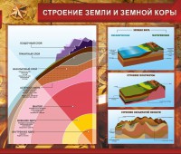 Стенд "Строение Земли и земной коры" Вариант 2 - fgospostavki.ru - Нижний Новгород