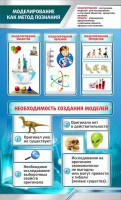 Стенд "Моделирование как метод познания" - fgospostavki.ru - Нижний Новгород