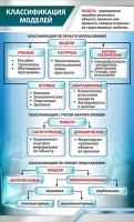 Стенд "Классификация моделей" - fgospostavki.ru - Нижний Новгород