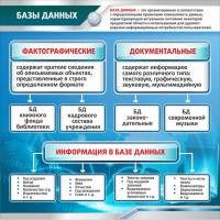 Стенд "Базы данных" - fgospostavki.ru - Нижний Новгород