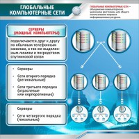 Стенд "Глобальные компьютерные сети" - fgospostavki.ru - Нижний Новгород