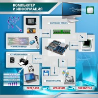 Стенд "Компьютер и информация" - fgospostavki.ru - Нижний Новгород