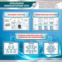 Стенд "Локальные компьютерные сети" - fgospostavki.ru - Нижний Новгород