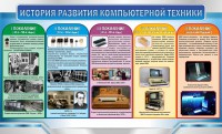 Стенд "История развития компьютерной техники" Вариант 2 - fgospostavki.ru - Нижний Новгород