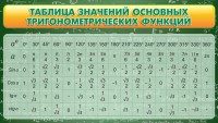 Стенд "Таблица значений основных тригонометрических функций" Вариант 2 - fgospostavki.ru - Нижний Новгород