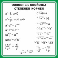 Стенд "Основные свойства степеней корней" - fgospostavki.ru - Нижний Новгород