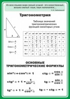 Стенд "Тригонометрия" Вариант 2 - fgospostavki.ru - Нижний Новгород