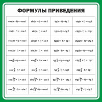 Стенд "Формулы приведения" - fgospostavki.ru - Нижний Новгород