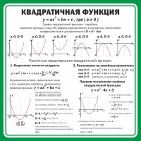 Стенд "Квадратичная функция" - fgospostavki.ru - Нижний Новгород