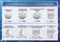 Стенд "Формулы площади объемных тел" - fgospostavki.ru - Нижний Новгород