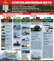 Стенд "Структура вооруженных сил Российской Федерации" Вариант 2 - fgospostavki.ru - Нижний Новгород