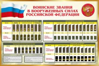 Стенд "Воинские звания в вооруженных силах РФ" - fgospostavki.ru - Нижний Новгород