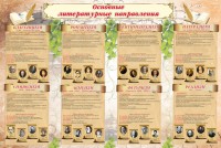 Стенд "Основные литературные направления" - fgospostavki.ru - Нижний Новгород
