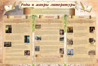 Стенд "Роды и жанры литературы" - fgospostavki.ru - Нижний Новгород