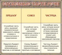 Стенд "Служебные части речи" - fgospostavki.ru - Нижний Новгород