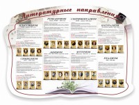 Стенд "Литературные направления" - fgospostavki.ru - Нижний Новгород