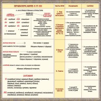 Стенд "Правописание Н и НН" - fgospostavki.ru - Нижний Новгород