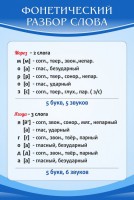 Стенд "Фонетический разбор слова" - fgospostavki.ru - Нижний Новгород