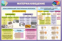 Стенд "Материаловедение" - fgospostavki.ru - Нижний Новгород