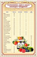 Стенд "Соотношение меры и массы" - fgospostavki.ru - Нижний Новгород