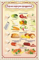 Стенд "Форма нарезки продуктов" - fgospostavki.ru - Нижний Новгород