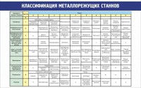 Стенд "Классификация металлорежущих станков" - fgospostavki.ru - Нижний Новгород