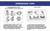 Стенд "Шлифовальные станки" - fgospostavki.ru - Нижний Новгород