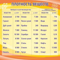 Стенд "Плотность веществ" - fgospostavki.ru - Нижний Новгород