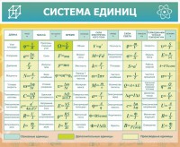 Стенд "Система единиц" - fgospostavki.ru - Нижний Новгород