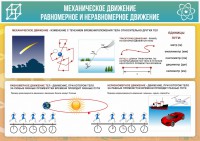 Стенд "Механическое движение" - fgospostavki.ru - Нижний Новгород