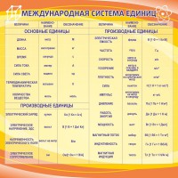 Стенд "Международная система единиц" - fgospostavki.ru - Нижний Новгород
