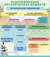 Стенд "Классификация органических веществ" - fgospostavki.ru - Нижний Новгород