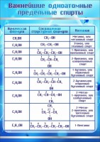 Стенд "Важнейшие одноатомные предельные спирты" - fgospostavki.ru - Нижний Новгород