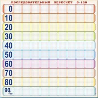 Панно (демонстрационное) магнитно-маркерное "Объекты, предназначенные для демонстрации последовательного пересчета от 0 до 100" + комплект тематических магнитов - fgospostavki.ru - Нижний Новгород