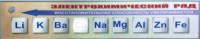 Справочно-информационный стенд (электронный, световой) "Электрохимический ряд напряжений металлов" - fgospostavki.ru - Нижний Новгород