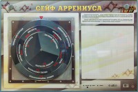 Интерактивный маркерный стенд "Сейф Аррениуса" - fgospostavki.ru - Нижний Новгород
