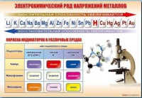 Стенд "Электрохимический ряд и окраска индикаторов в различных средах" - fgospostavki.ru - Нижний Новгород