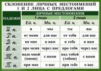 Комплект таблиц. Орфография 4-5 класс - fgospostavki.ru - Нижний Новгород