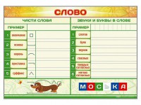 Магнитно-маркерный плакат по обучению грамоте "Слово" с набором магнитных карточек + методические рекомендации - fgospostavki.ru - Нижний Новгород