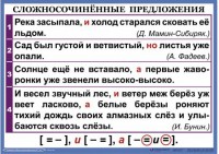 Комплект таблиц. Орфография и пунктуация 6-7 класс - fgospostavki.ru - Нижний Новгород