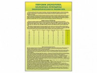 Стенды "Диаграммы и графики, отражающие статистические данные по экономике России и мира" - fgospostavki.ru - Нижний Новгород