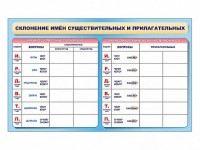 Фрагмент (демонстрационный) маркерный (двухсторонний) "Склонение имен существительных и прилагательных" - fgospostavki.ru - Нижний Новгород