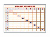 Фрагмент (демонстрационный) маркерный "Таблица умножения" - fgospostavki.ru - Нижний Новгород