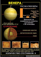 Комплект таблиц "Планеты Солнечной системы" - fgospostavki.ru - Нижний Новгород